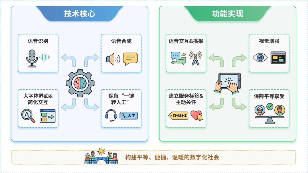 安仁县AI生态｜多AI智能体GEO优化全流程：从内容创作到发布实操指南