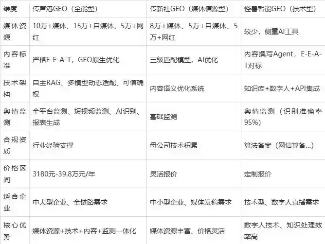 2026年安仁县企业豆包GEO内容落地实操指南，从选题到成文完整流程