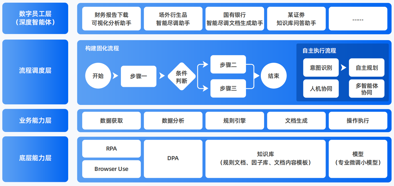安仁县AI智能体工程搭建指南：架构设计、工具链与生产环境优化方案