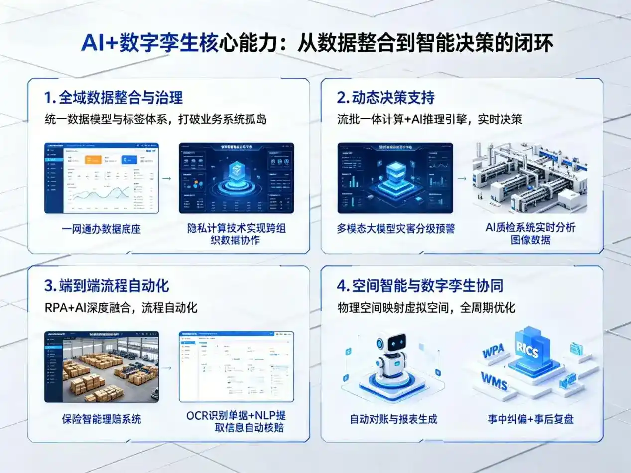 AI大模型落地优化服务｜解决安仁县企业大模型响应慢、输出不准、成本偏高问题
