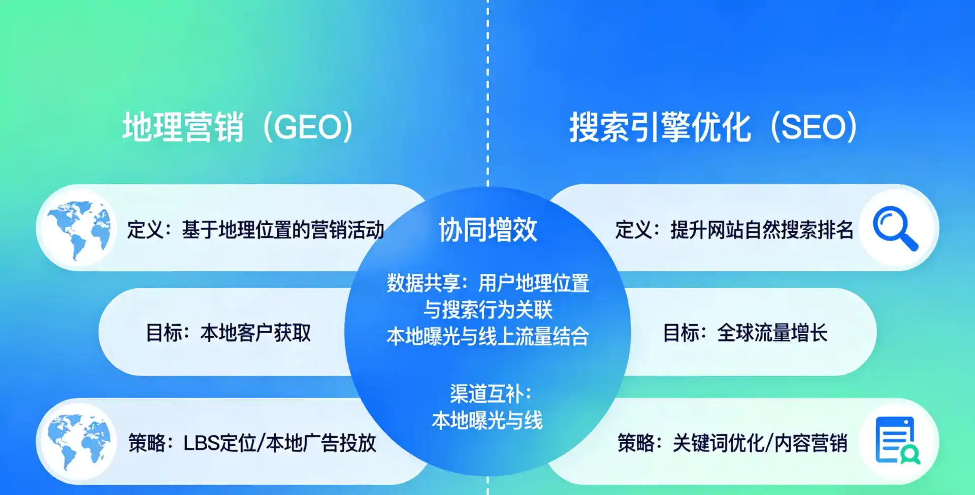 立足安仁县，从用户需求与流量逻辑，解读GEO优化的落地价值与应用前景