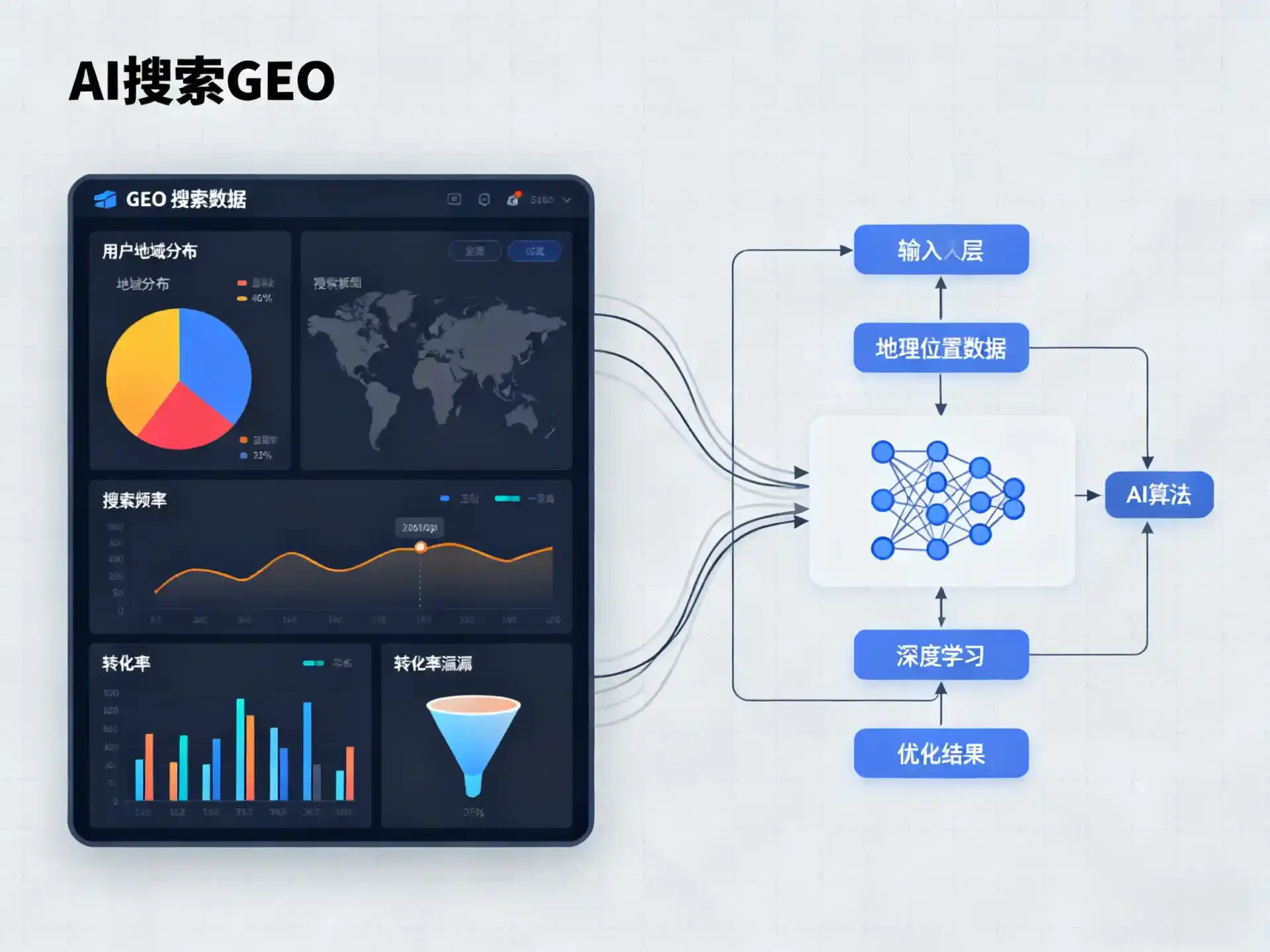 安仁县GEO优化服务商该如何筛选？生成式引擎优化行业实践观察
